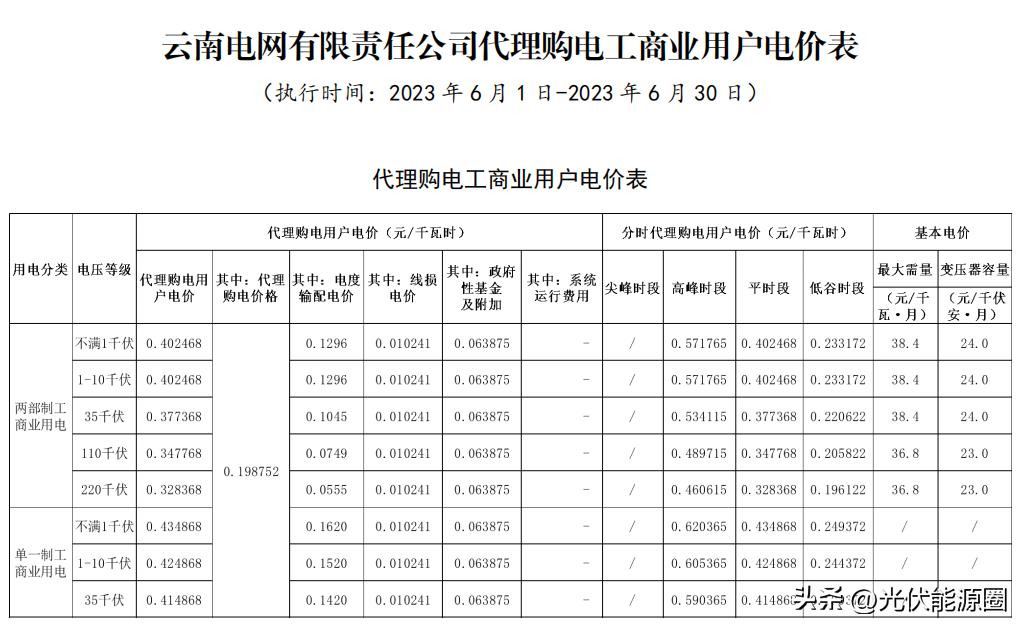 电力公司代理购电价格表解读,电网企业代理购电电价查询