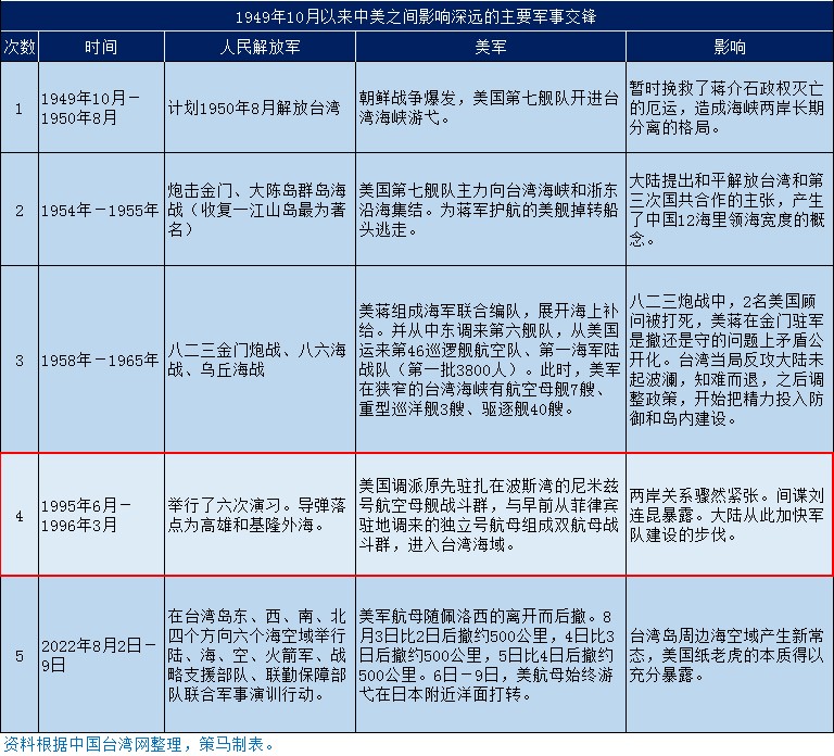 看我方经典战术如何逼美就范，俄学者：这是见证中国智慧的时刻