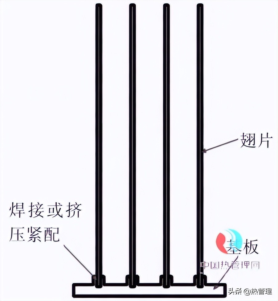 翅片式散热器散热原理,热交换翅片