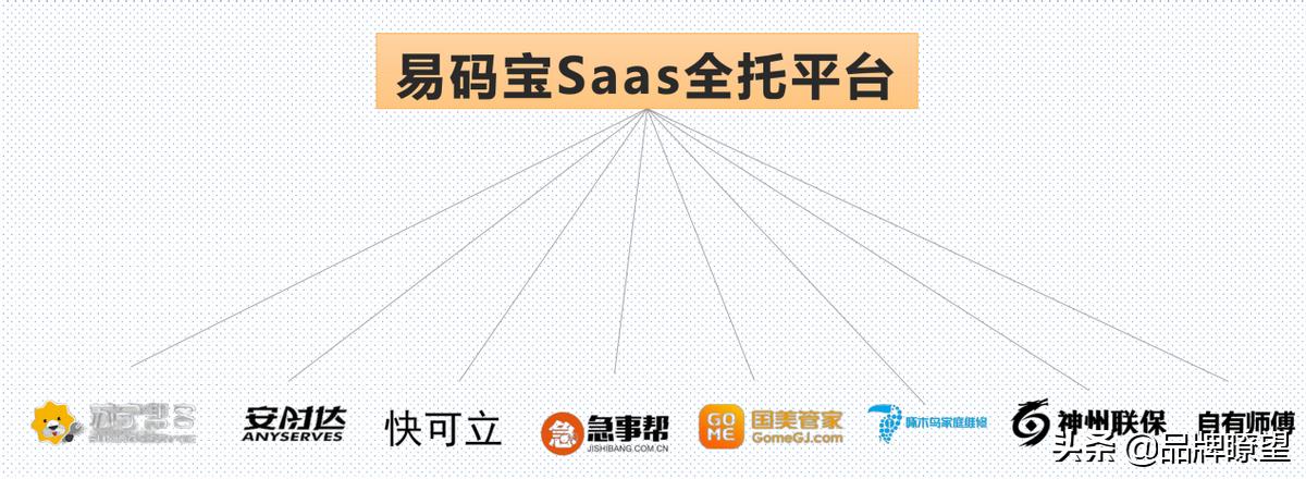 易码宝全托SaaS平台-为家电行业售后服务保驾护航