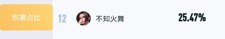 为什么不知火舞kpl出场率那么高,kpl冠军阵容不知火舞出装