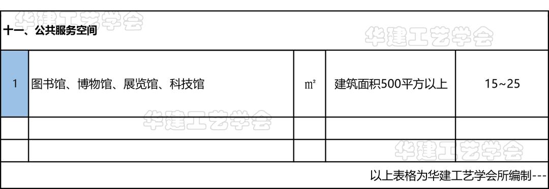 施工图深化设计多少钱一平方,施工设计收费标准2024