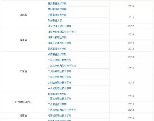 怎么样选择适合自己的专科学校,只能上专科怎么选科