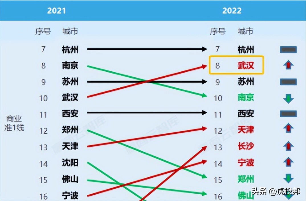 武商集团合并,哪家公司重组武商集团