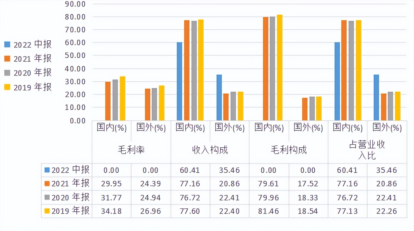 动力源2022亏损吗,动力源亏损原因