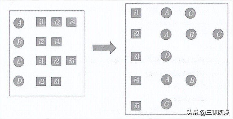ai必备知识推荐系统,ai系统可行性分析