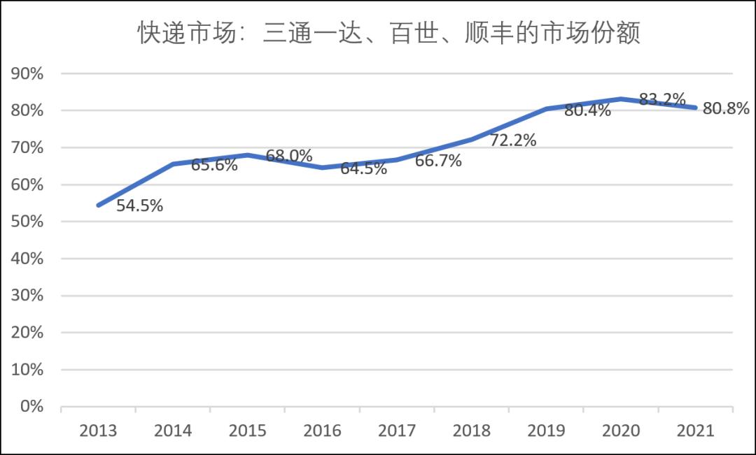 物流版无限游戏:通达系、顺丰、京东物流和安能,谁更值得下注?