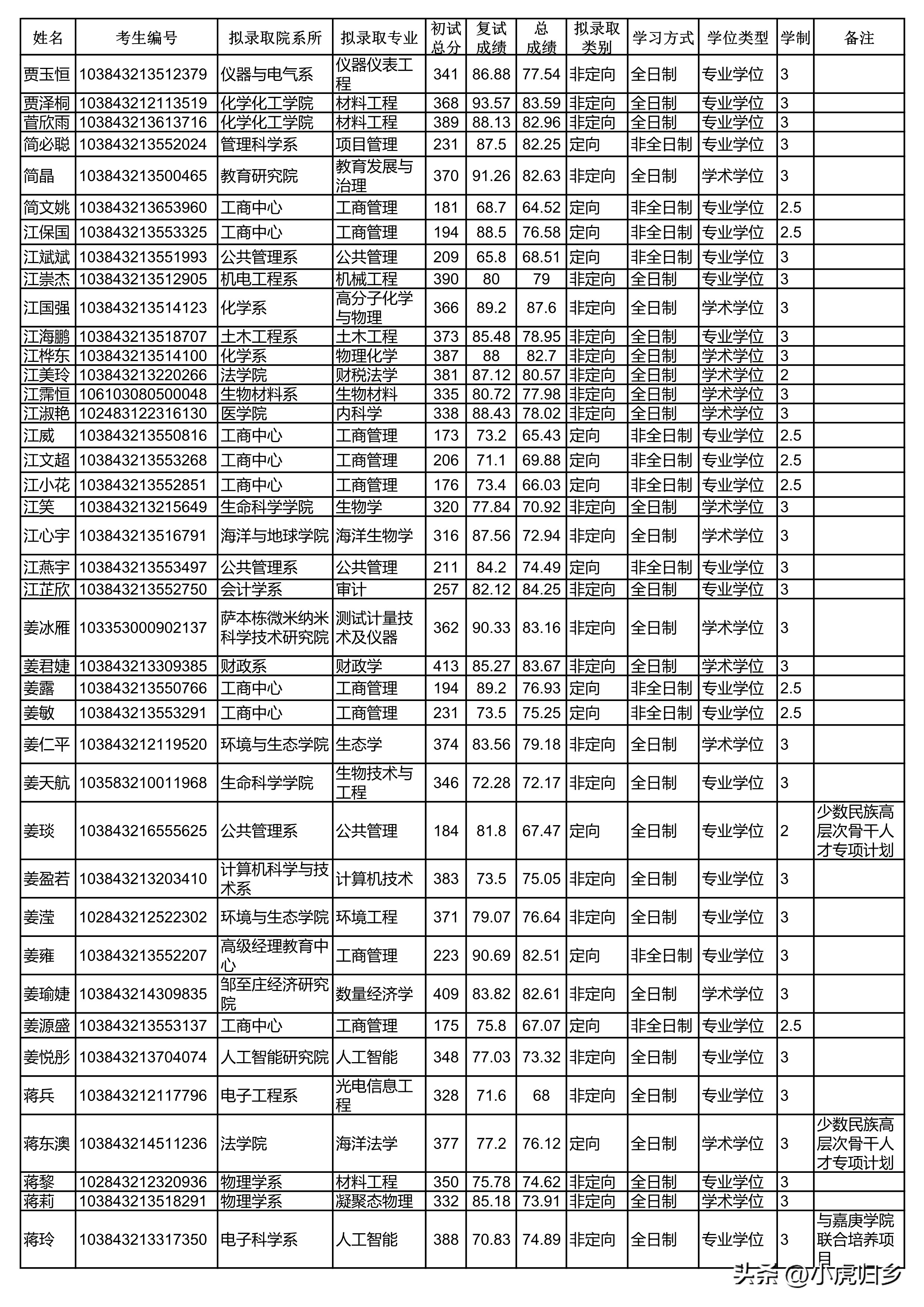 厦门大学2023年硕士研究生拟录取名单（统考生）