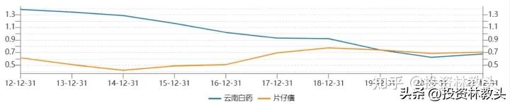 七步成诗法,七步成诗的方法和技巧
