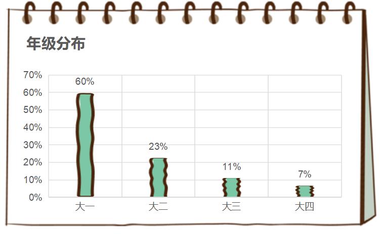 大学生如何正确看待男女性问题,大学生对于性修养现状的看法