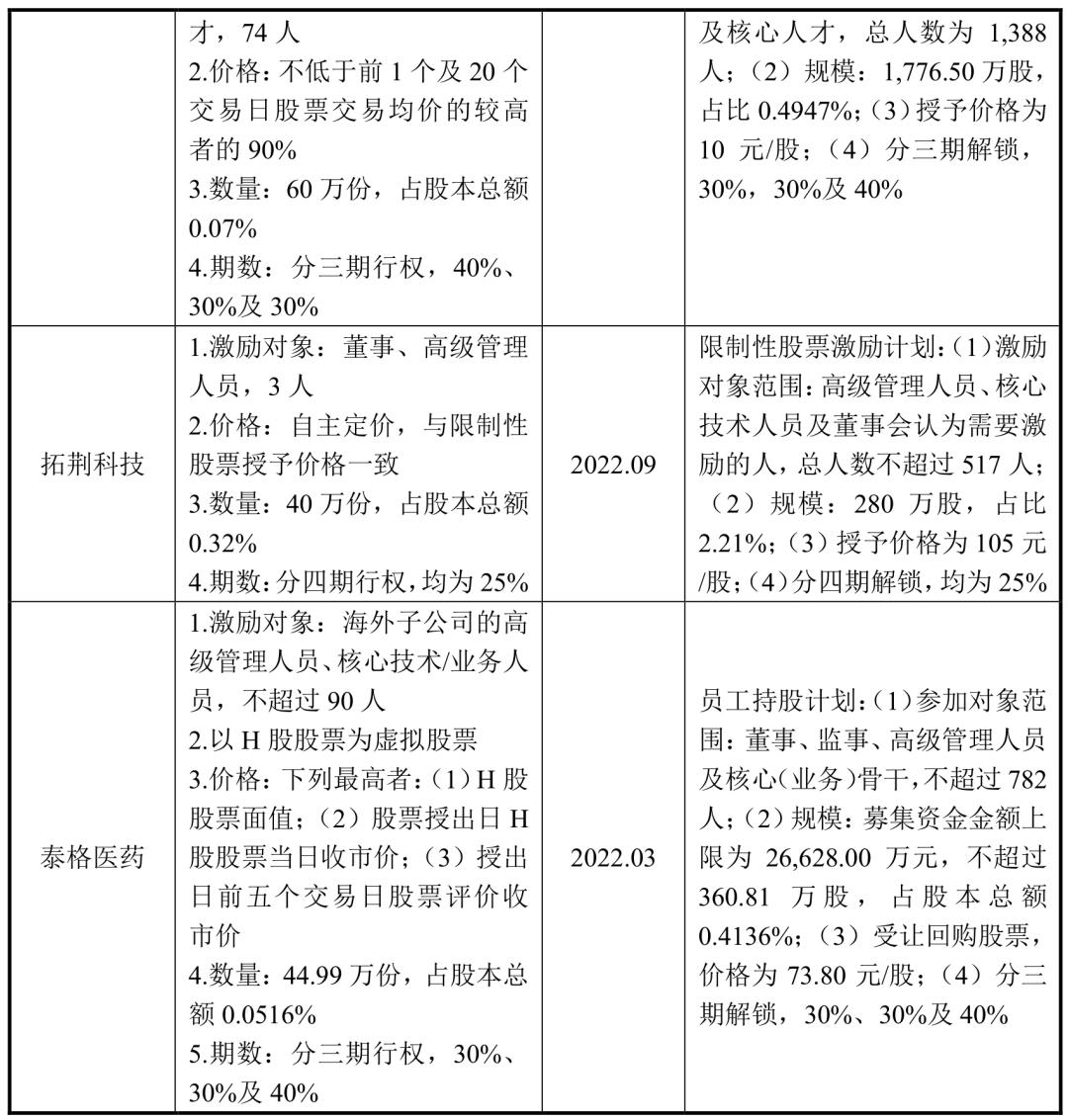 【刘岷聊资本干货】股票增值权的解析！