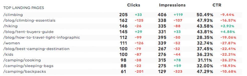 seo技术不可忽略的七大步骤,seo菜鸟必备的基本seo技巧