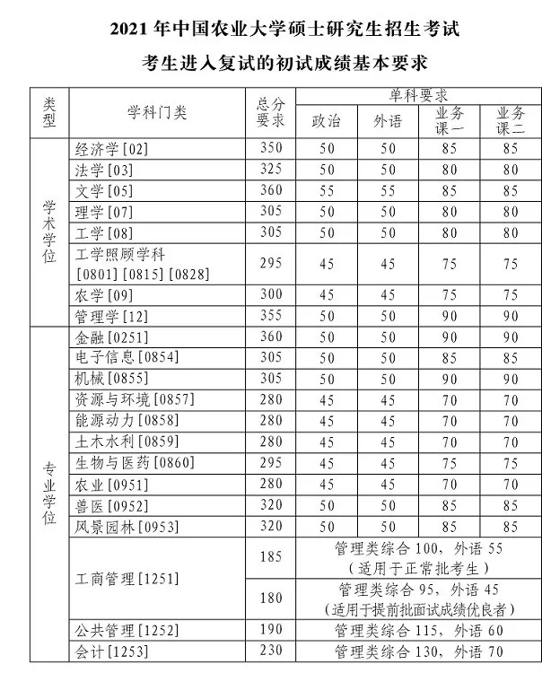 考研中国农业大学就业,考研农业类院校容易上岸吗