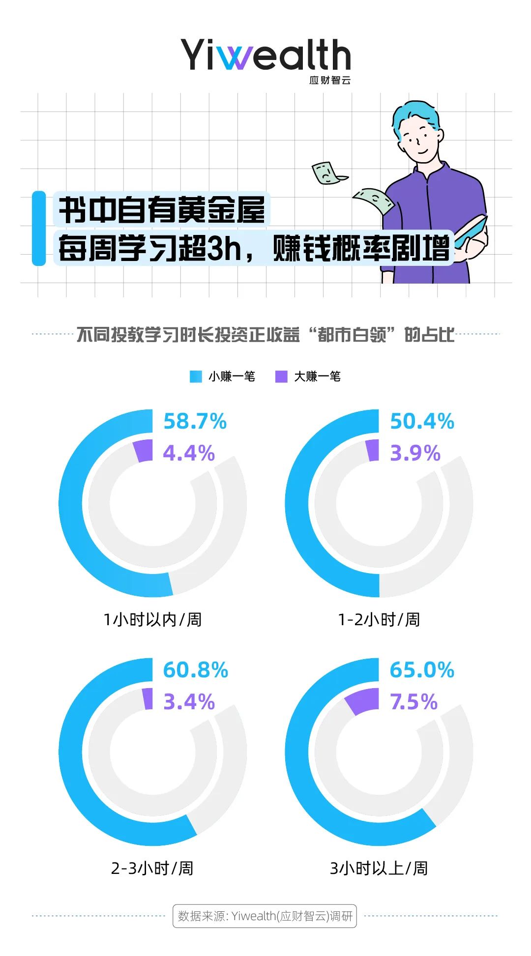 当代白领人群洞察报告,都市白领爱看什么内容
