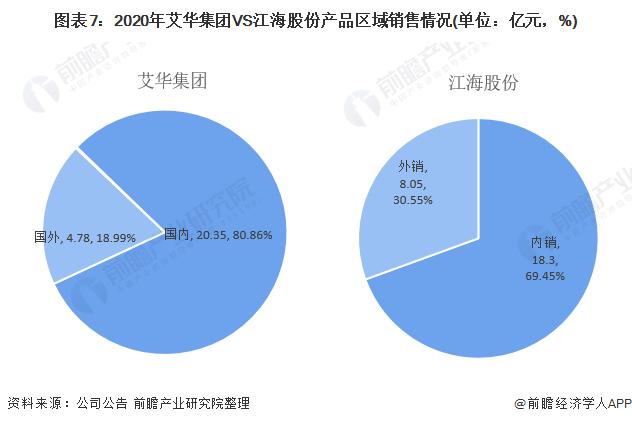 干货！2021年中国铝电解电容器龙头企业对比：艾华集团VS江海股份