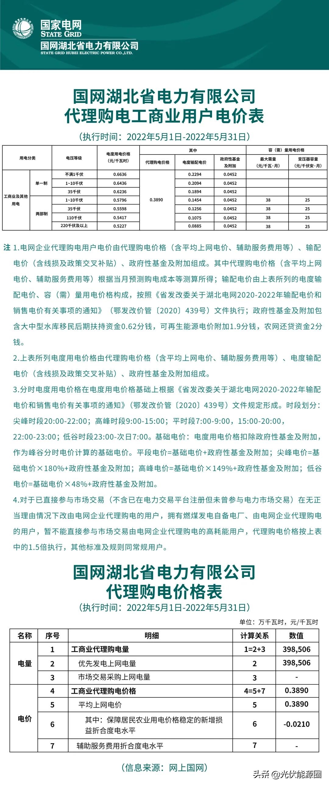 电网2020年代理购电价格,广东省2023电网企业代理购电价格