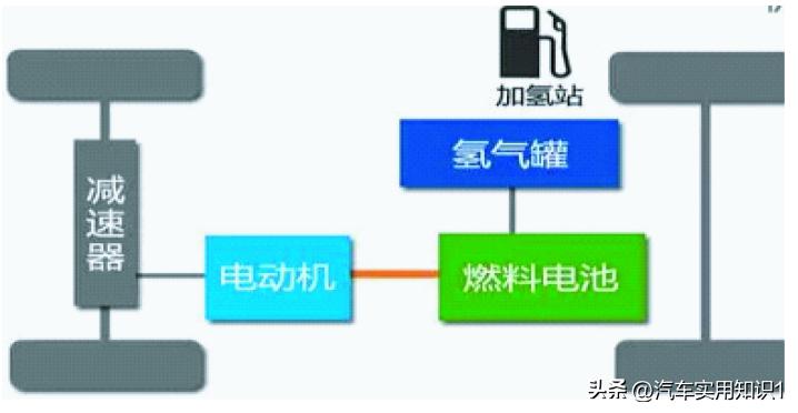 插混和增程式最省油几款车,增程车型和插混车型有什么区别