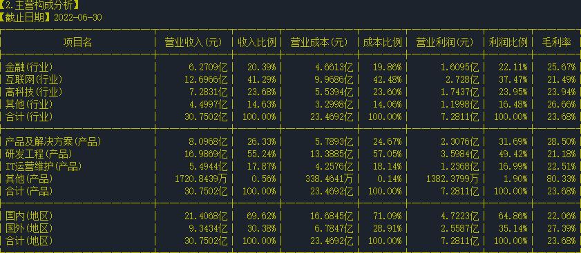 股票个股分析57：博彦科技（002649）