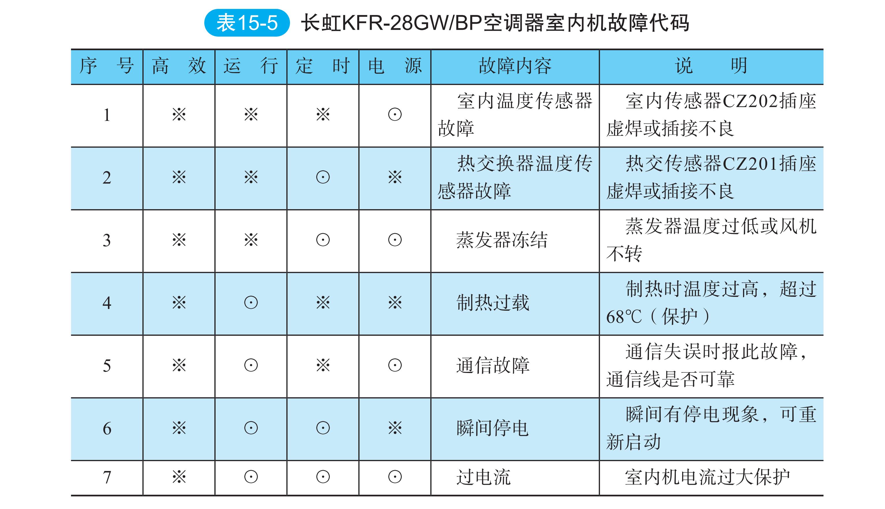 长虹空调电路板坏了怎么维修,长虹空调电路板线路图讲解