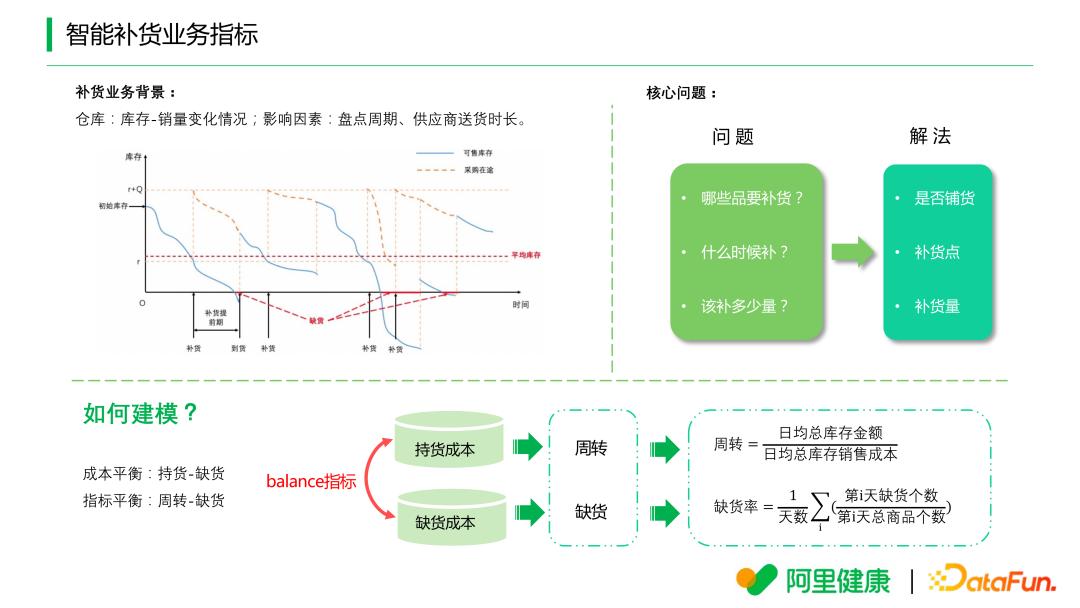阿里健康深度分析,阿里健康供应链管理模式