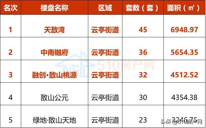 13404元/㎡！2022年江阴楼市第一季度“战况”揭晓，速速围观