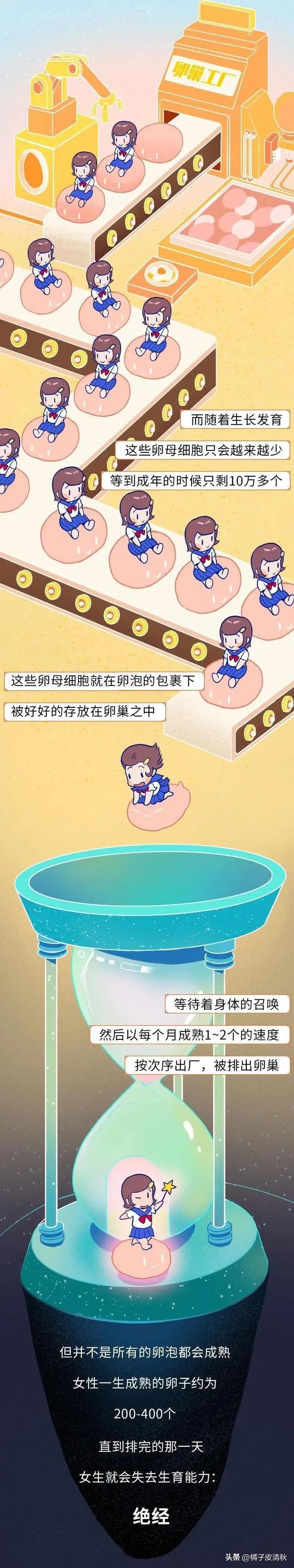 女生来大姨妈的真实状况,女生来大姨妈真实状态