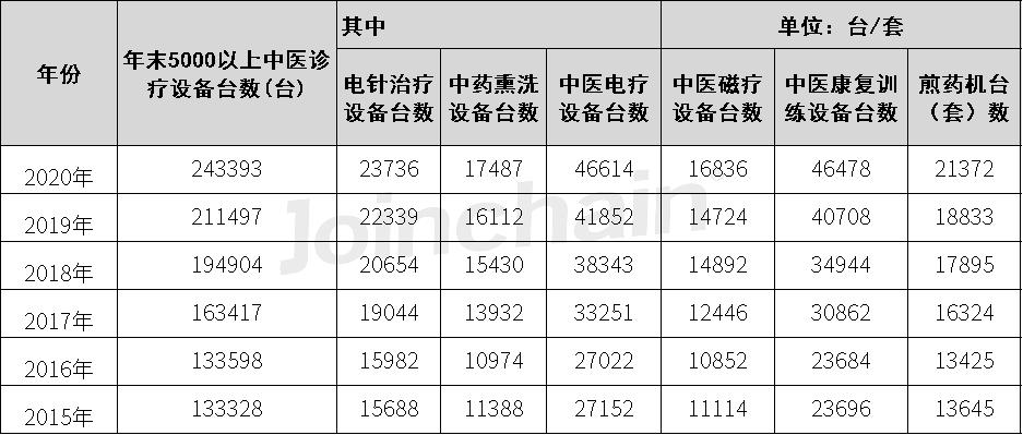 中国医疗器械行业发展报告,2019中国医疗器械创新发展报告