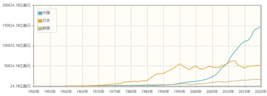 韩国教授:全世界只有韩国看不起中国,中国青年眼中根本没有韩国