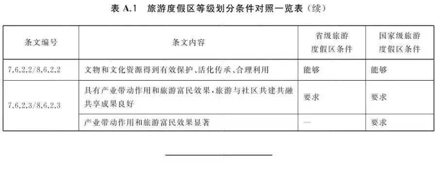 文旅景区是什么,文旅景区