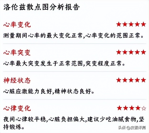 didoy2s智能血压手环测评,didog28s心电血糖智能手表测评