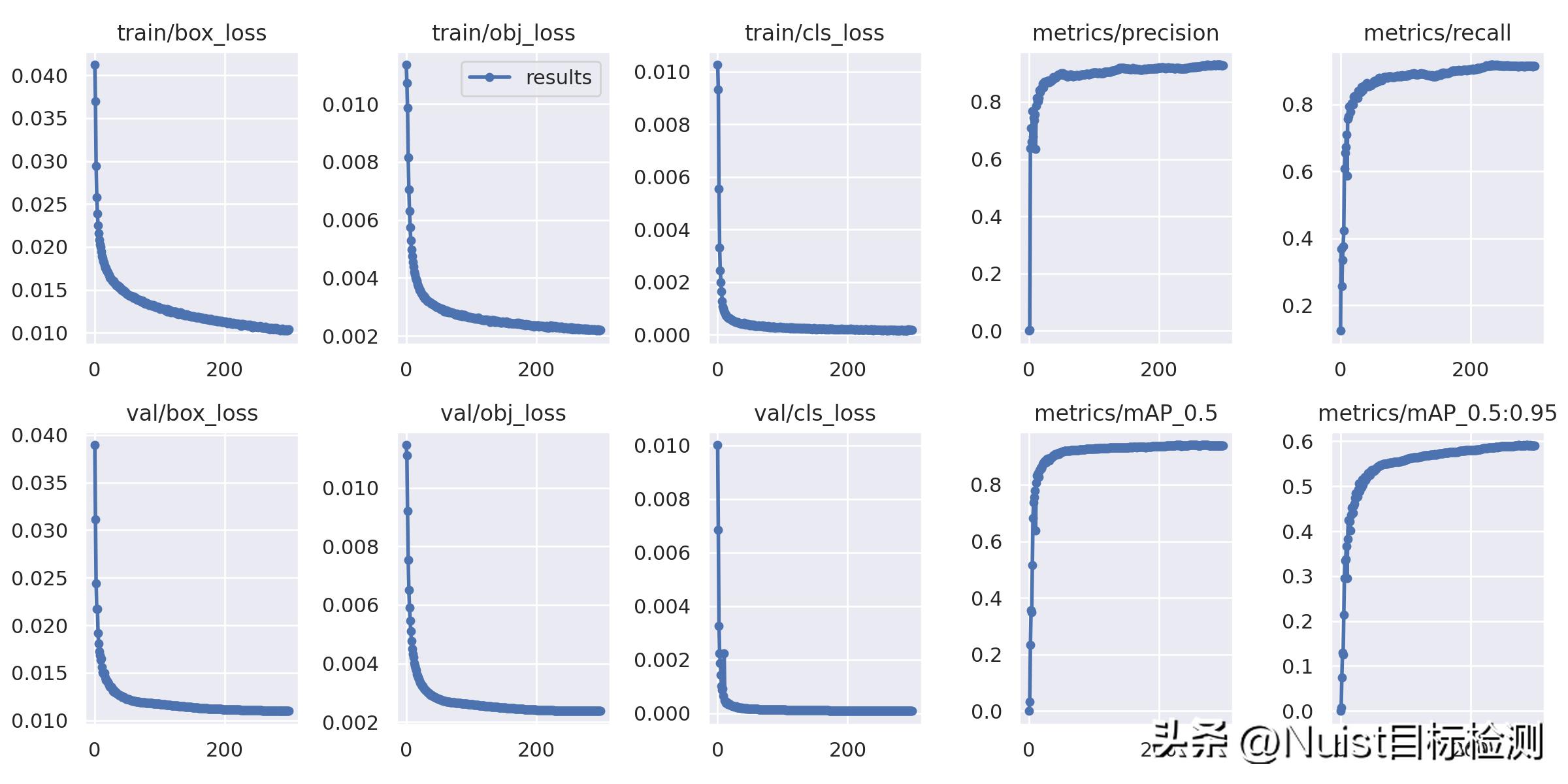 yolov5改进算法,yolov5是什么