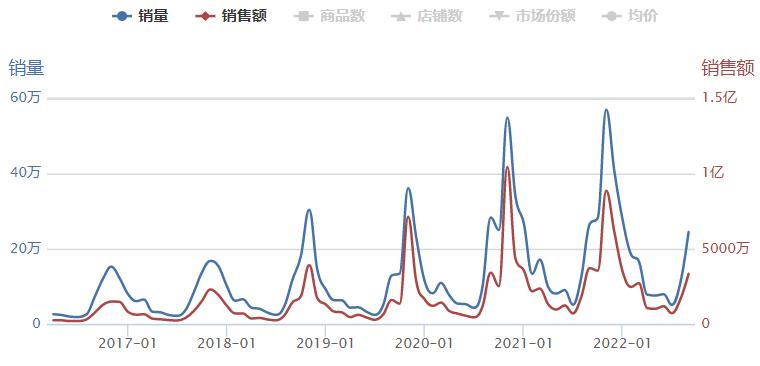 全网排名前十的护手霜品牌,2022年护手霜品牌排行