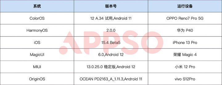 手机厂商取消的功能,为什么手机厂商都舍弃了全面屏