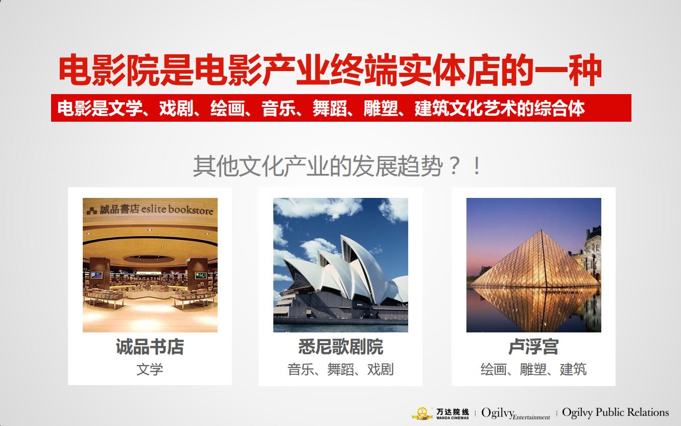 万达电影院的产品品牌策略,万达电影的营销方案