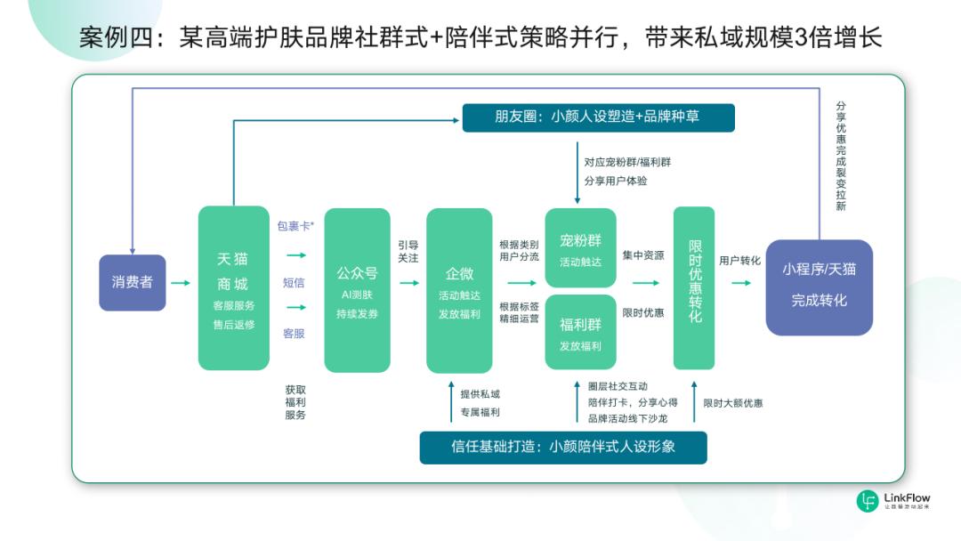 消费者洞察重要吗,消费者洞察深度剖析