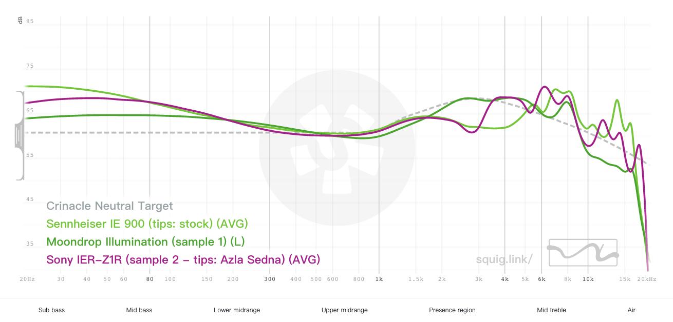森海塞尔ie系列耳机购买建议,森海塞尔cx和ie系列哪个好用