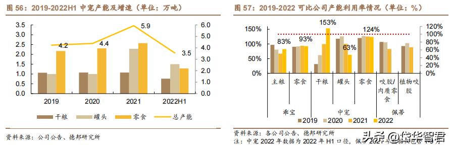 中宠食品股份股票行情,宠物概念股一览中宠股份