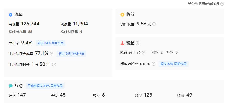 头条文章怎么提高展现量,如何提高头条文章展现量