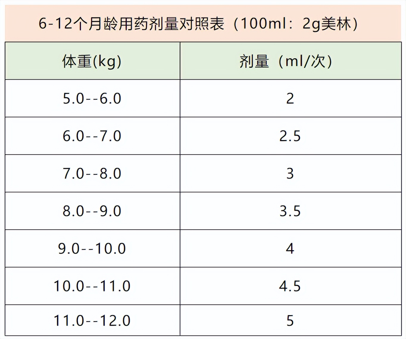 宝宝感染新冠反复高热怎么办？送爸爸妈妈们一本秘籍→