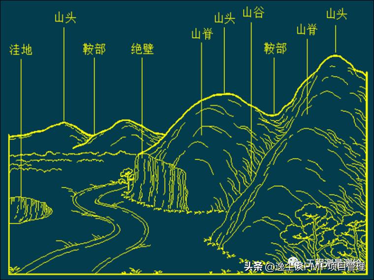工程测量员高级试题,工程测量员证考试题库