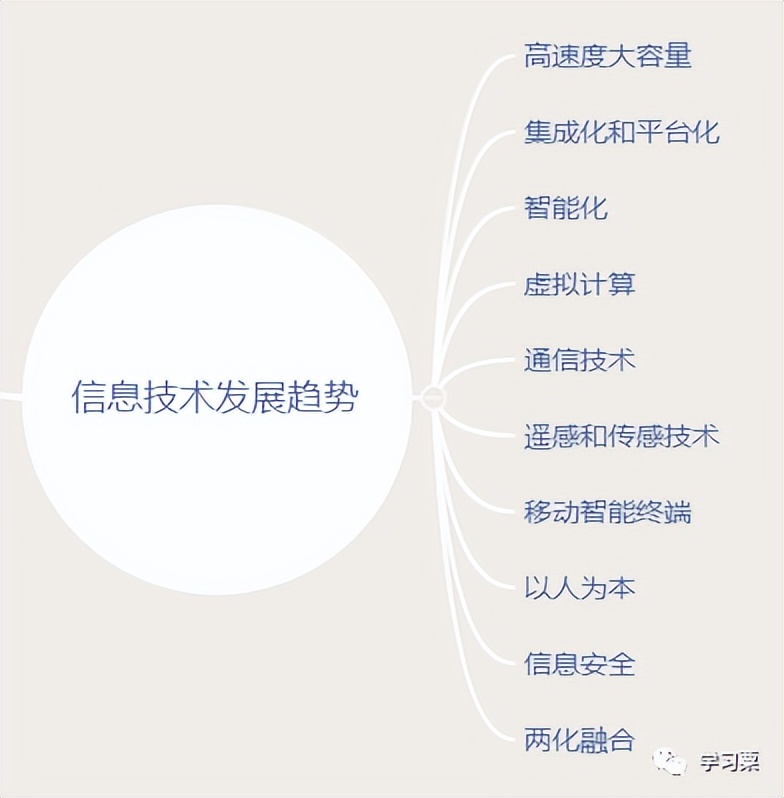 软考中级系统集成项目管理师内容,软考信息化系统集成工程师计算题