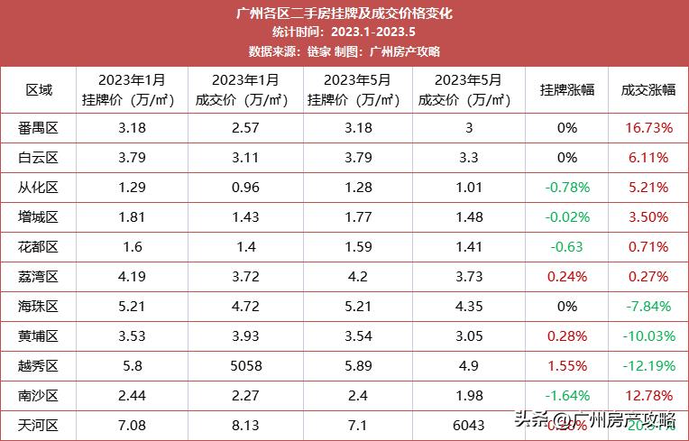 广州最便宜的二手房总价10万,广州最好小户型楼房二手房