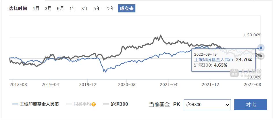 为什么a股平稳沪深300还会跌,全球股市为何只有a股跌