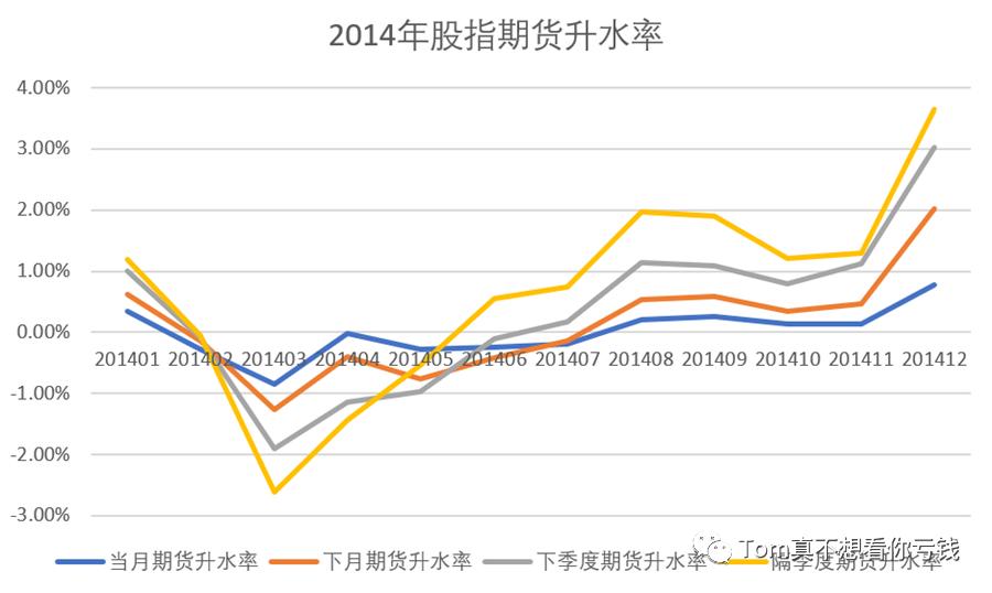中国量化视频,量化入门基础知识