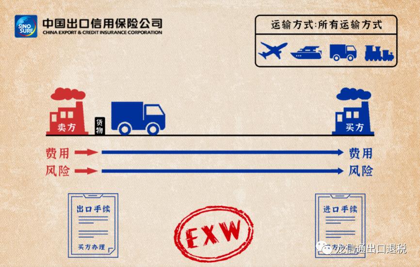 出口贸易会计常用的术语,外贸员要知道哪些贸易术语
