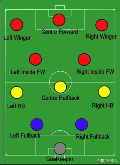 世界杯分几个频道,世界杯分为哪两个阶段