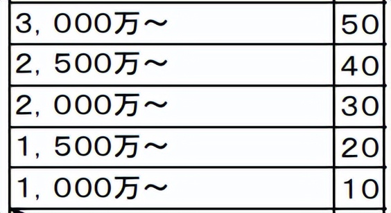 国家对于高科技人才方面的政策,日本高端人才最新政策