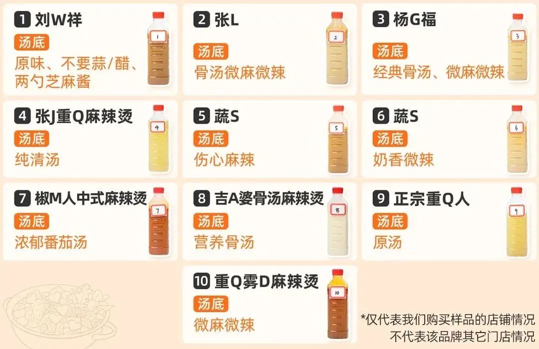 麻辣烫致癌还是抗癌,麻辣烫是不是属于刺激性食物