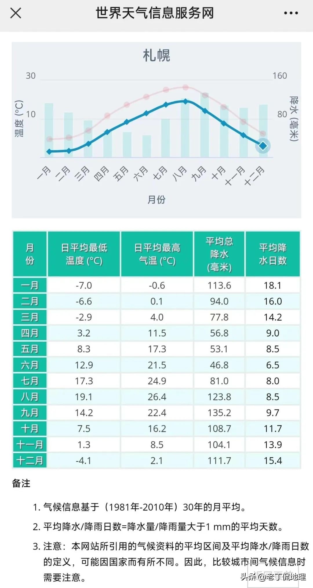同在东亚，日本和中国有什么不同？