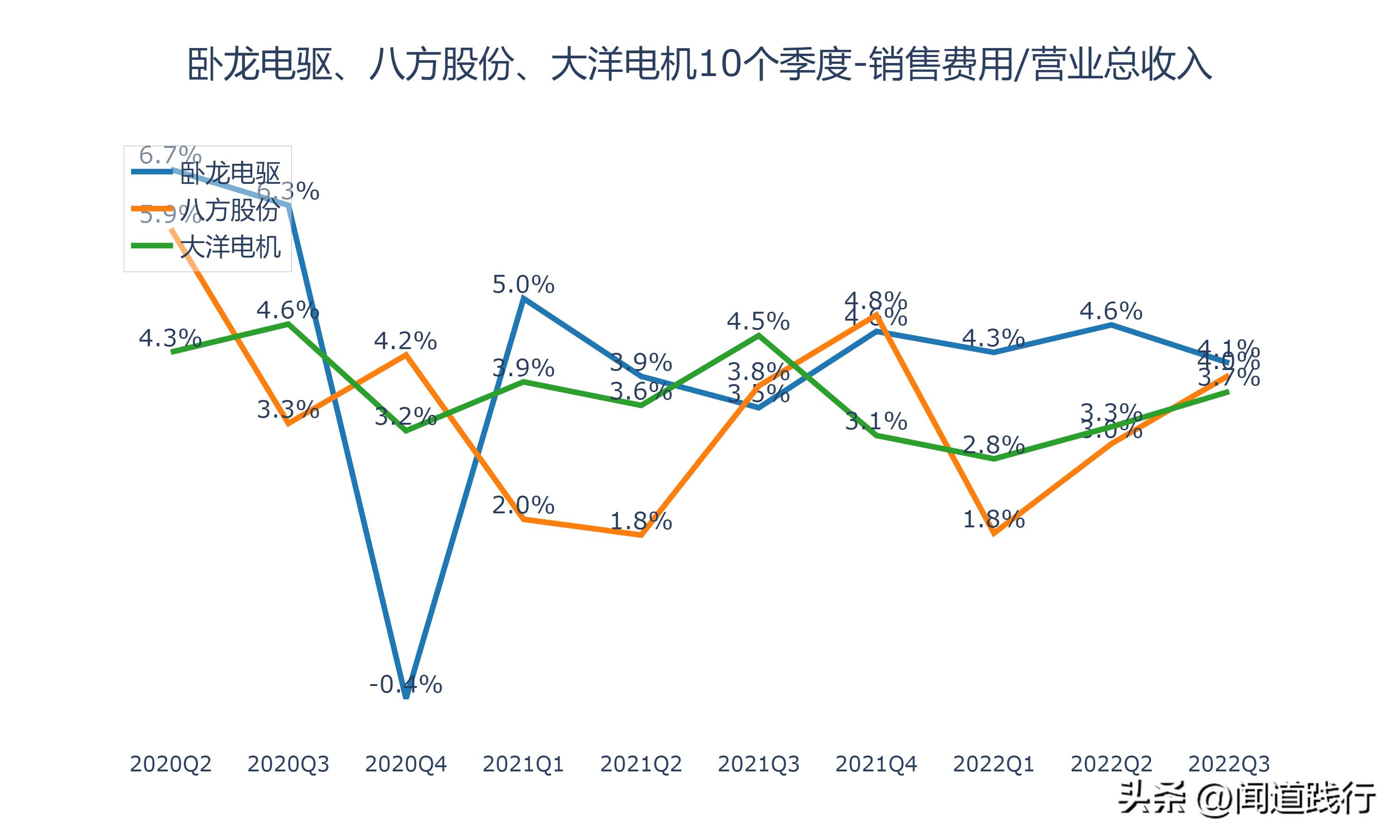 卧龙电驱1000亿市场,卧龙电机和大洋电机